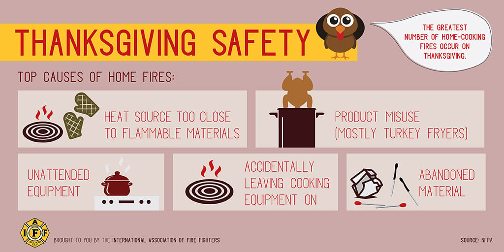 thanksgiving-safety-2